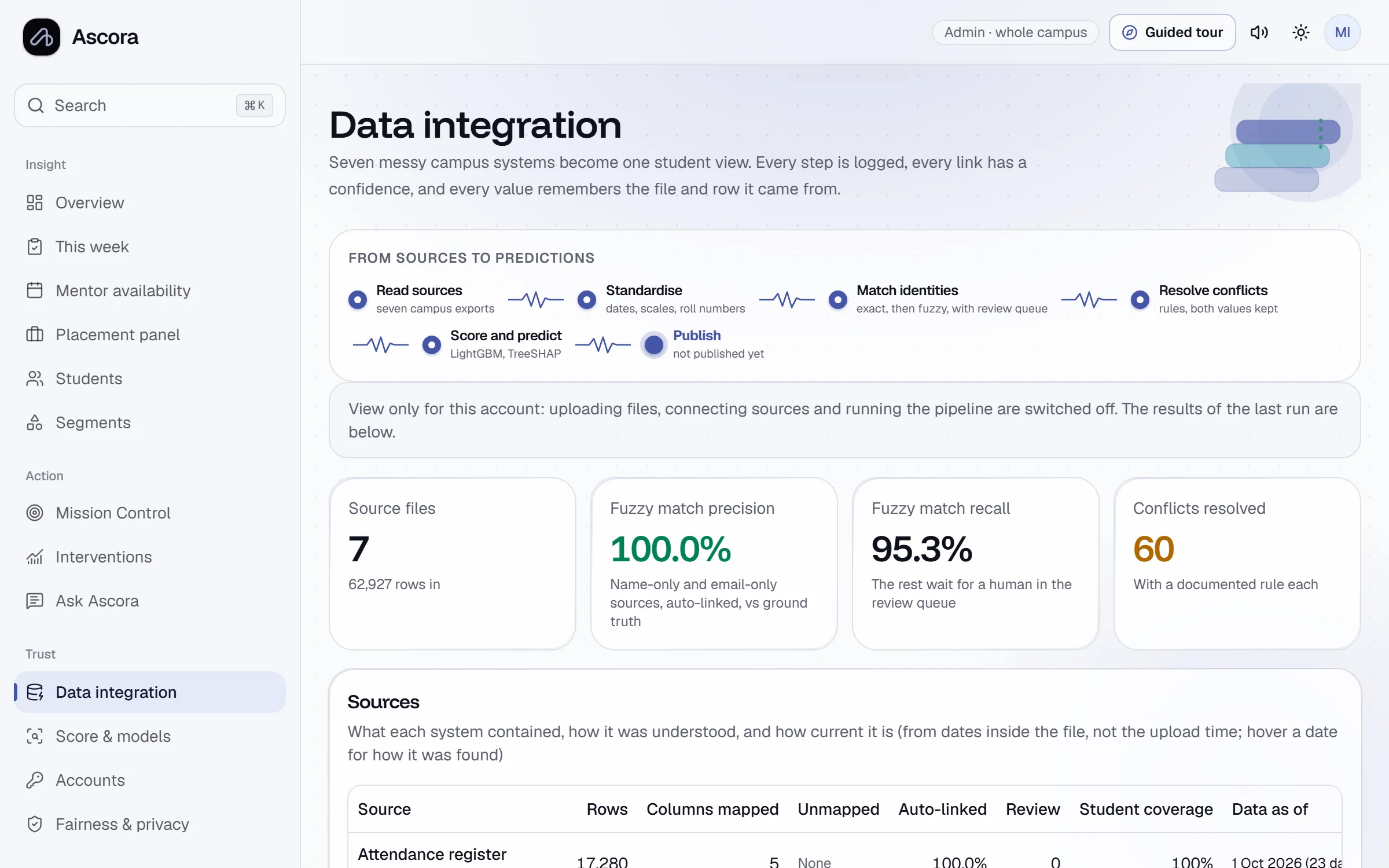 Data integration pipeline